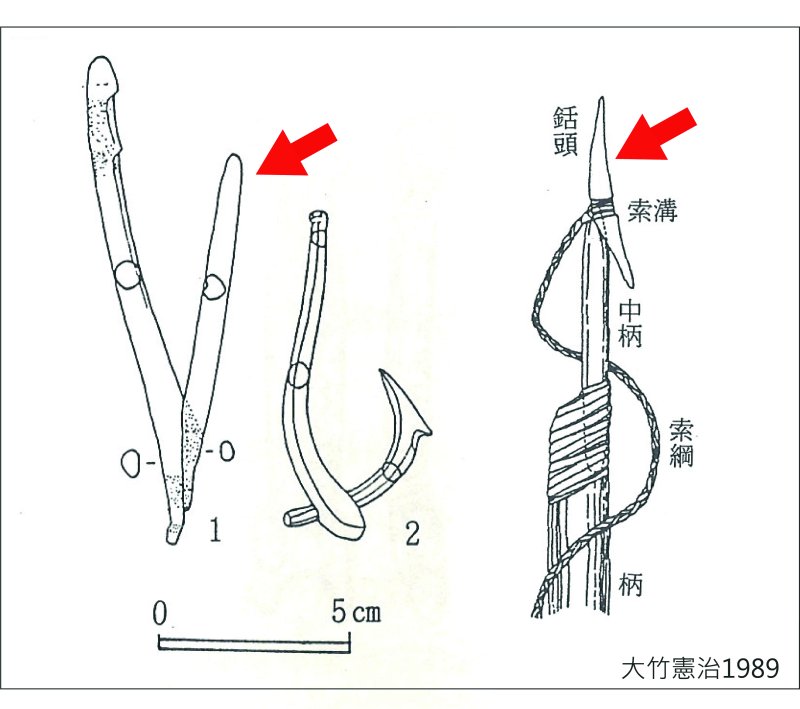 史前骨製漁獵複合工具示意圖