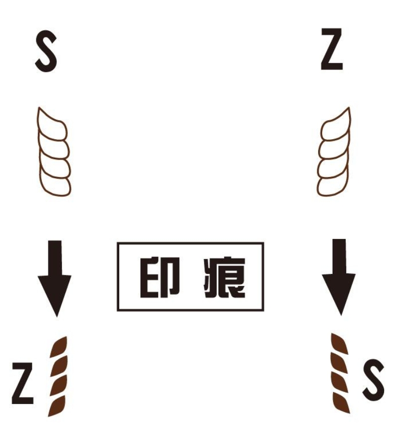 繩紋撚向與翻印之繩印紋