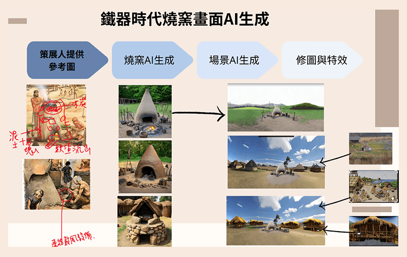 鐵器時代燒窯畫面 AI 生成。(圖 ／ 陳奕廷)