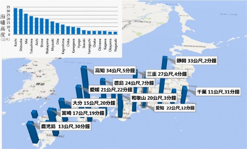 日本南海地震在各地所預測最大海嘯高度及到達最短時間(圖/日本內閣府(防災))