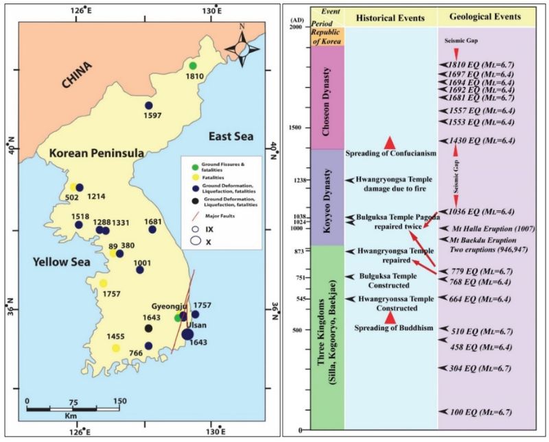 左圖顯示朝鮮半島歷史地震分布圖；右圖為歷史地震發生時間圖（資料來源：2019韓日臺地球科學聯合研討會野外手冊）。