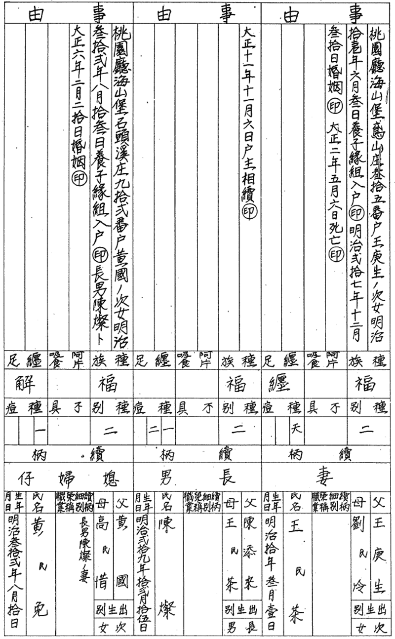 日治時期戶口調查簿範例。此人種族註記為福，為今日稱閩南人。