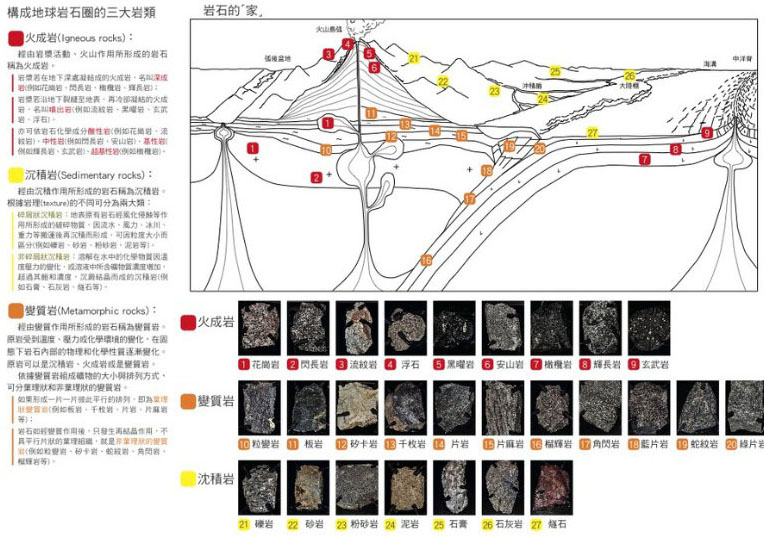 「板塊作用與岩石的家」畫紙反面。