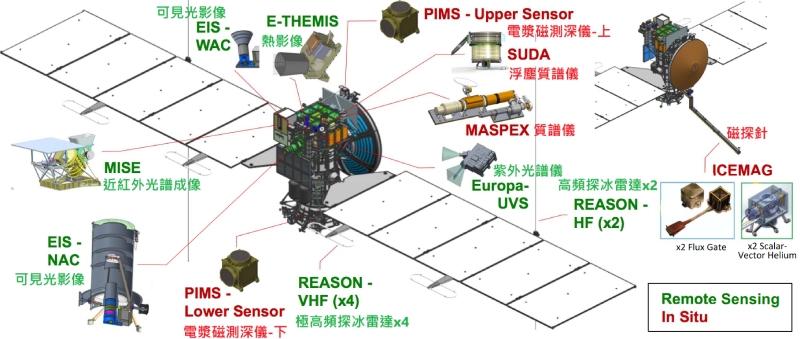 歐羅巴快艇的科學儀器。限於圖中空間不夠，所以筆者僅示意性標註儀器用途或種類，未完整翻譯。（圖／修改自 NASA 的歐羅巴快艇任務網站）