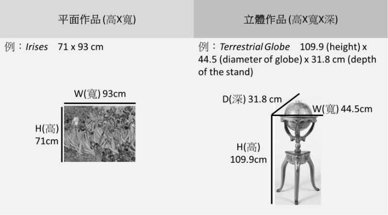 文物編目指引 (CCO) 是否有助於改善博物館藏品編目品質？以國立臺灣美術館為例
