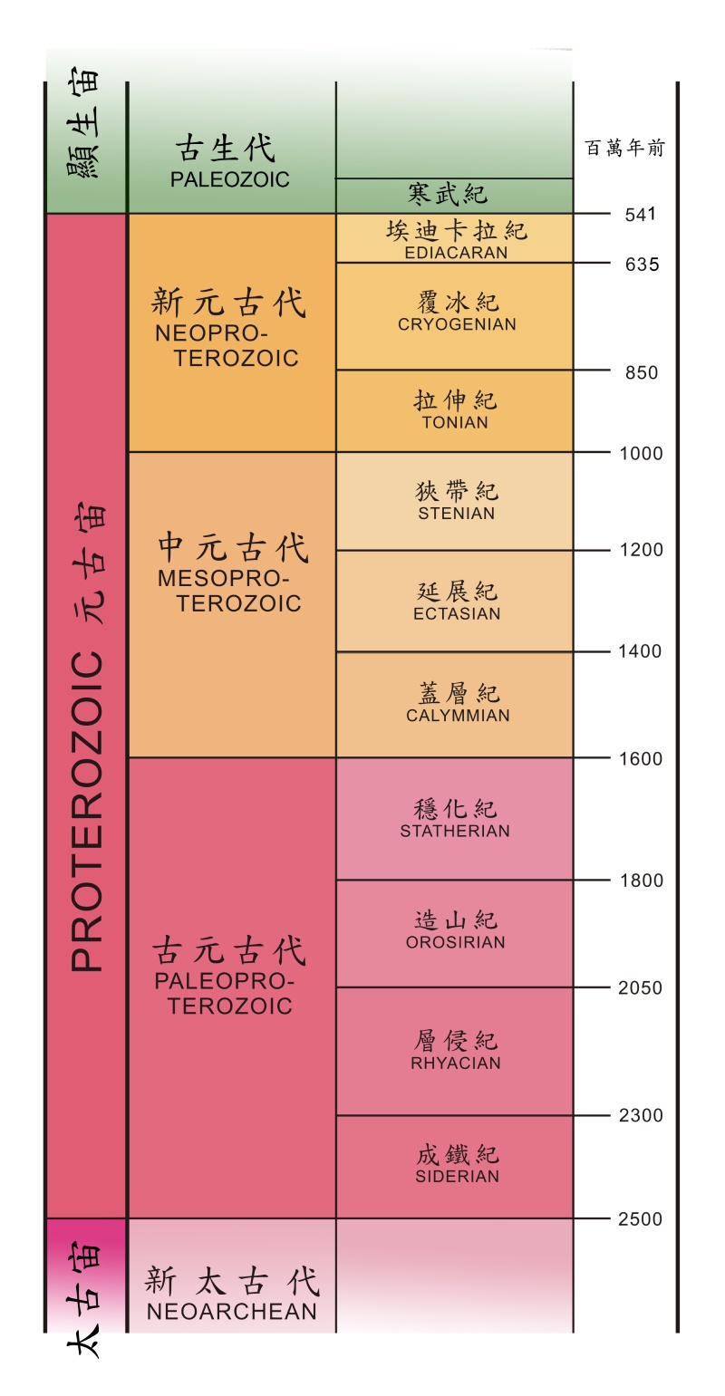 太古宙及元古宙地質年代