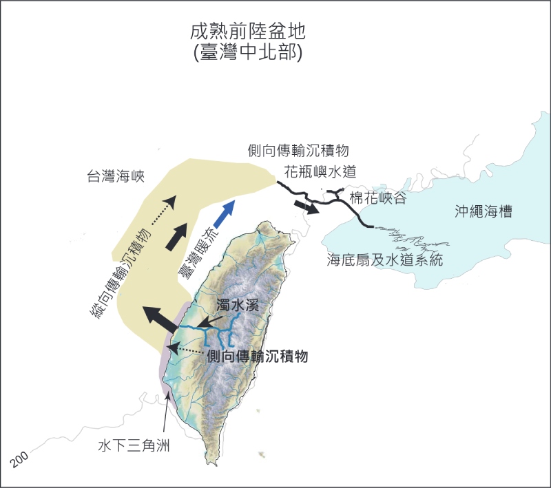 臺灣中北部的成熟前陸盆地之沉積物傳輸路徑（圖／修改自 Chiang et al., 2025）