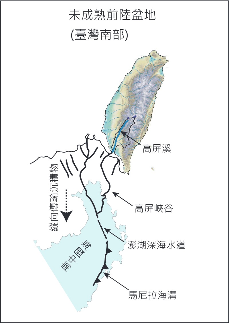 臺灣南部的未成熟前陸盆地之沉積物傳輸路徑（圖／修改自 Chiang et al., 2025）