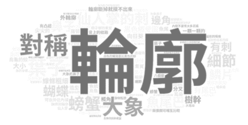 視覺經驗對觸覺圖像辨識與再現之影響及語言提示角色：以博物館科學圖像為例