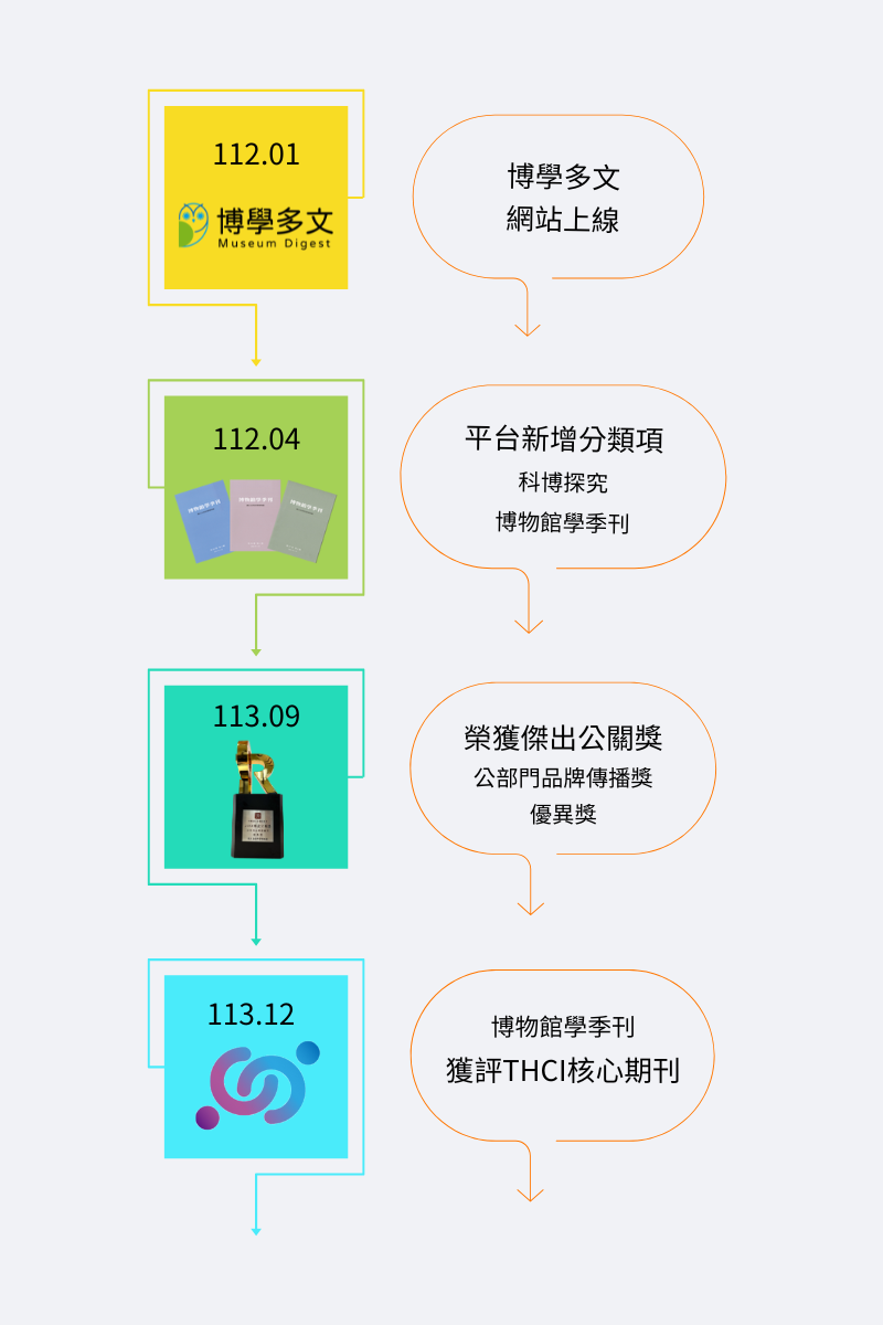 關於我們