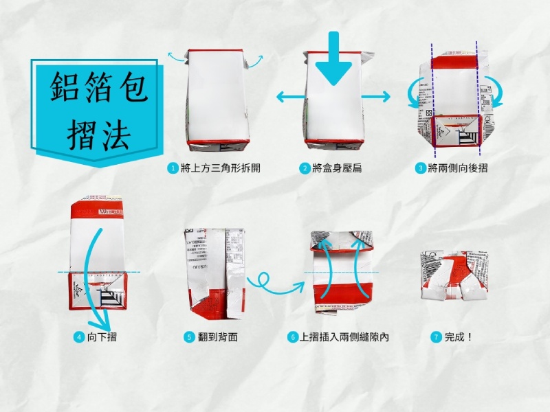 鋁箔包摺法(圖/嚴中佑)