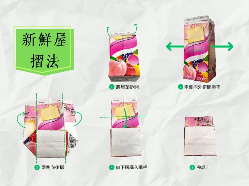 新鮮屋摺法（圖／嚴中佑）