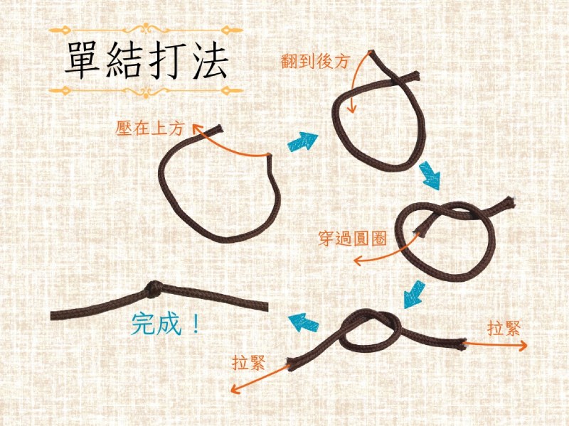 單結打法（圖／嚴中佑）