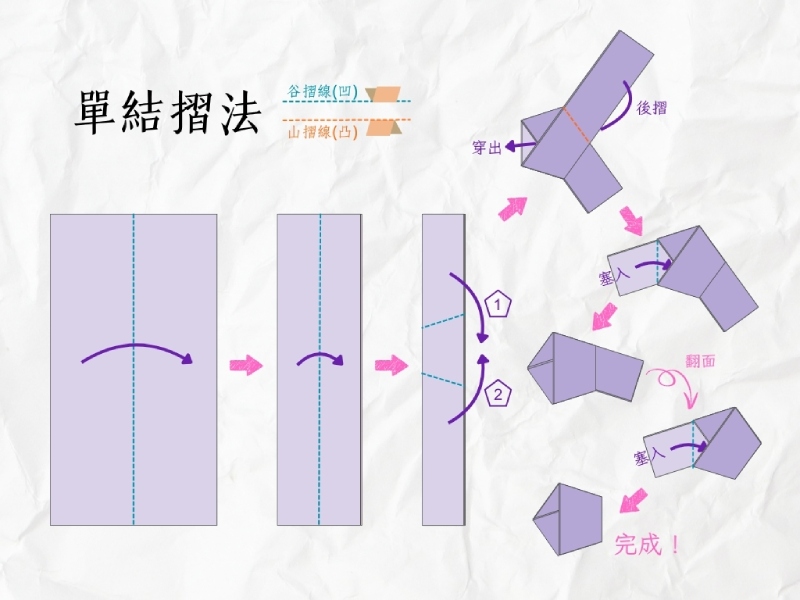 單結摺法步驟（圖／嚴中佑）