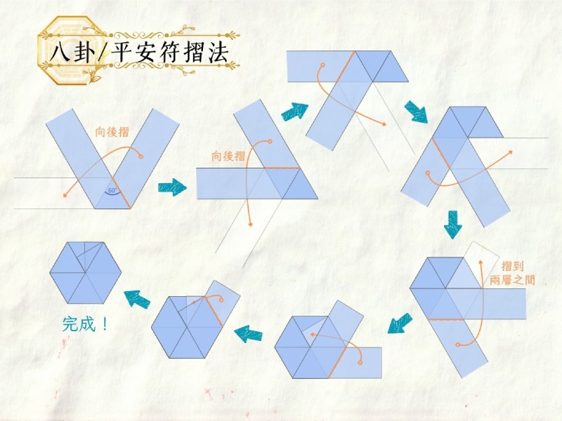 八卦平安符摺法(圖/嚴中佑)