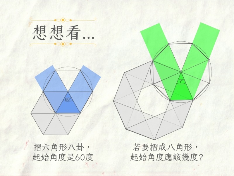 摺八邊形八卦的起始角度（圖／嚴中佑）