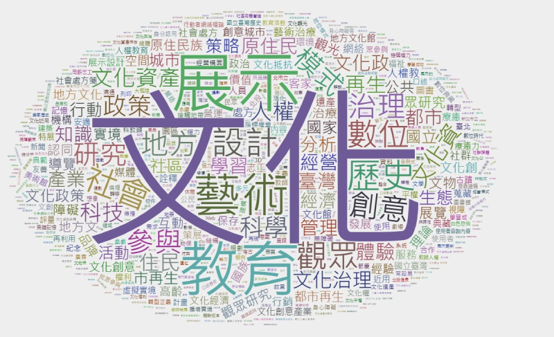 博物館學季刊論文主題分析及其影響力：以2012至2023年論文為例