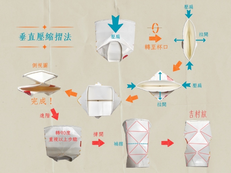 垂直壓縮摺法（圖／嚴中佑）