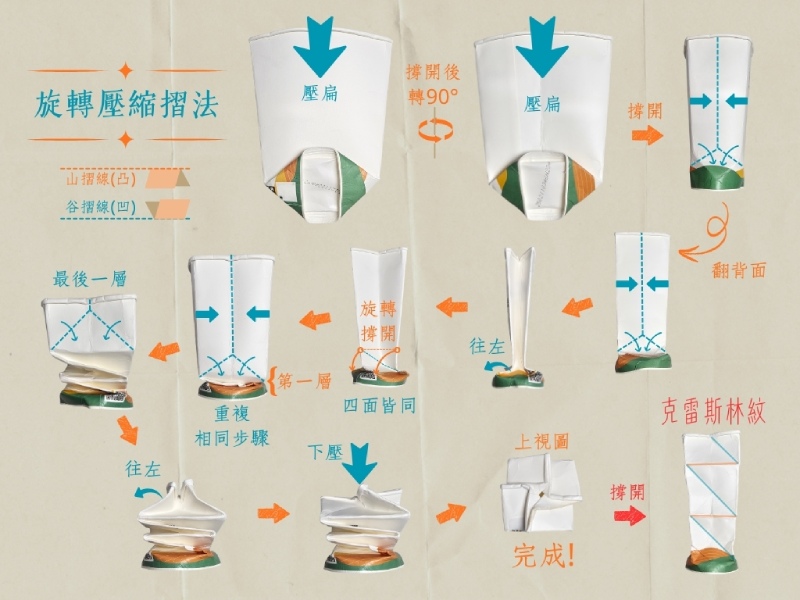 旋轉壓縮摺法(圖/嚴中佑)