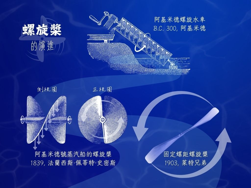 螺旋槳的演進（圖／嚴中佑，編排自 Canva）