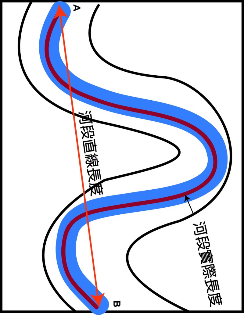 蜿蜒度示意圖