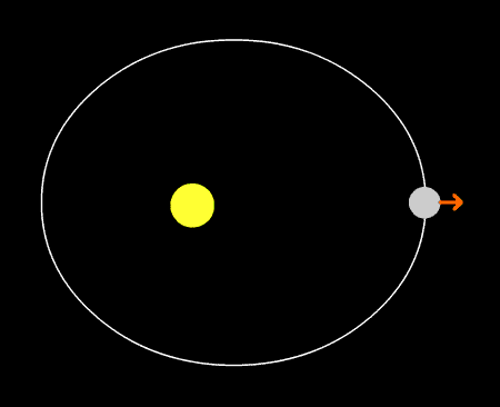 水星公轉動態模擬圖(圖/取材自維基百科,公有領域)